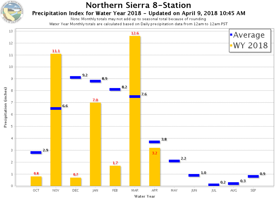 Snow Water Equivalent Chart