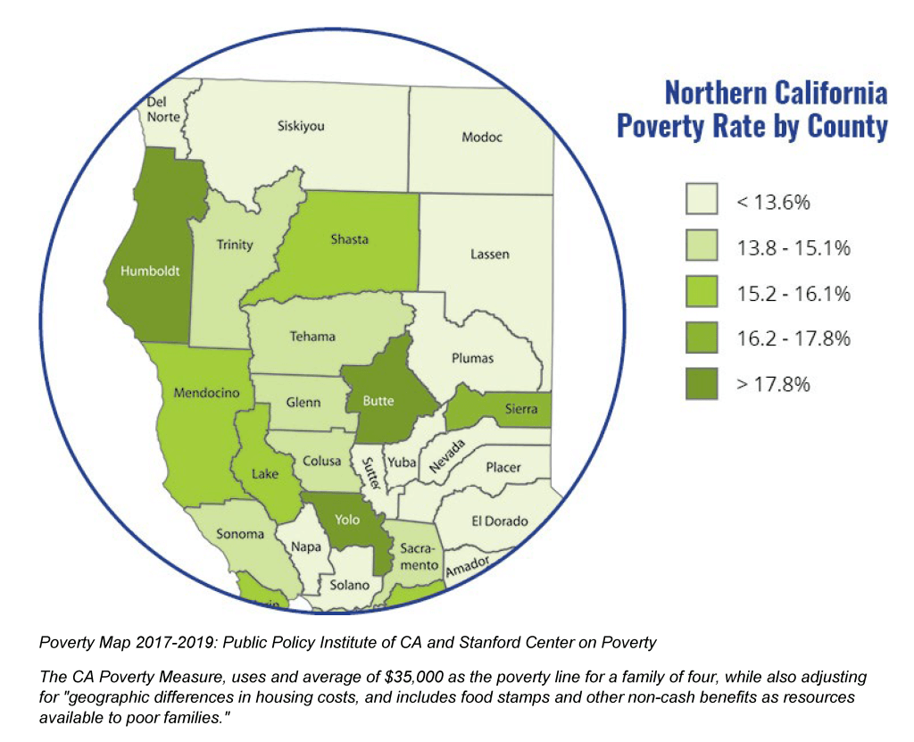 County of Del Norte, California - Testing