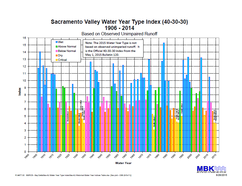 New Groundwater Reports The State of Sacramento Valley Groundwater