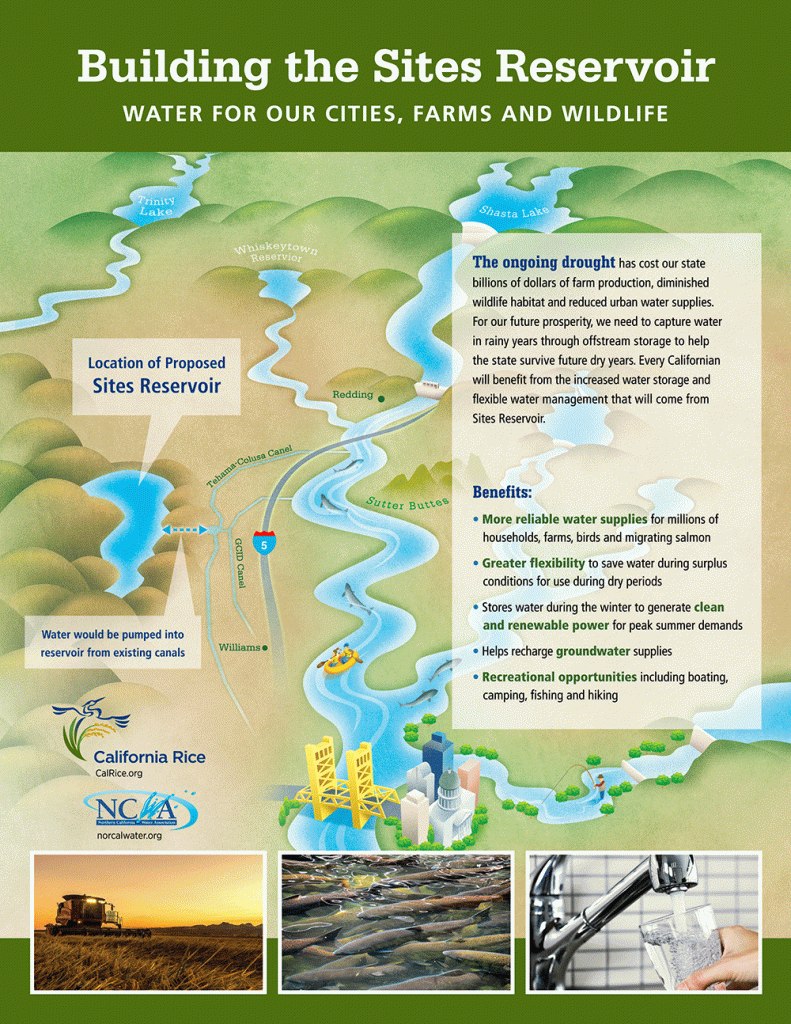 Sites Reservoir - Water for the Environment | NorCalWater.org